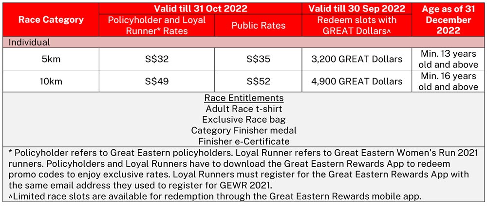 Great Eastern Women's Run returns with physical races for Singapore female running community