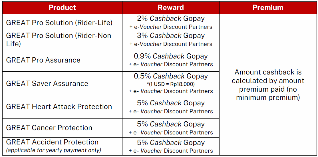 Reward Voucher 