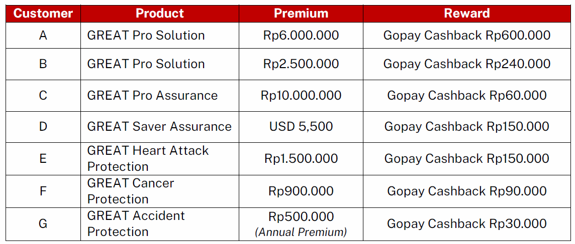 Reward Voucher 