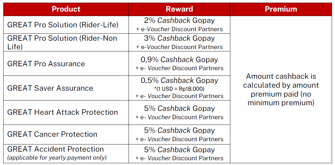 Reward Voucher 
