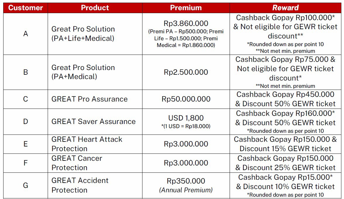 Reward Voucher 