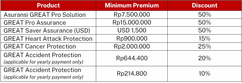 Reward Voucher 