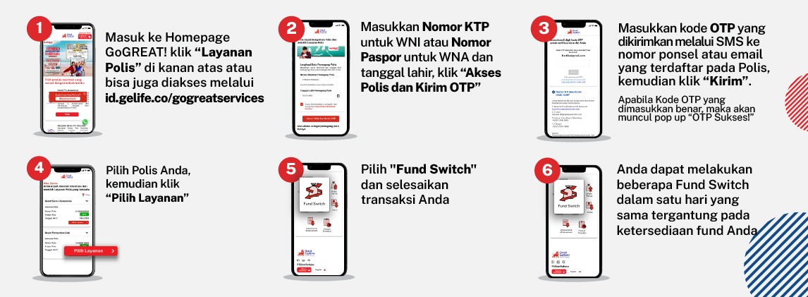 Melakukan Fund Switch (Pengalihan Dana Investasi) secara online dan bebas biaya 