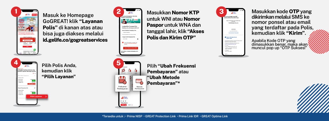 Melakukan Perubahan Metode Pembayaran Dan Perubahan Frekuensi Pembayaran 