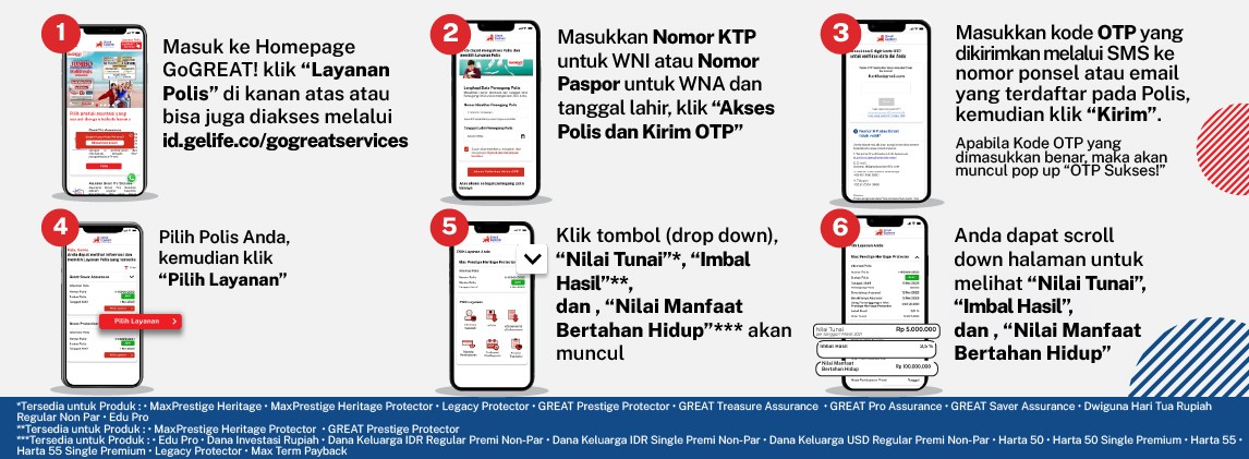 1.	Melihat Total Nilai Tunai, Imbal Hasil, dan Nilai Manfaat Bertahan Hidup