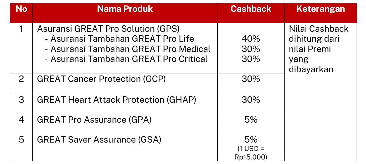Reward Voucher Traveloka dan Extra Logam Mulia