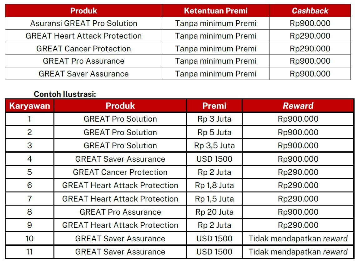 Promo Produk GoGREAT!