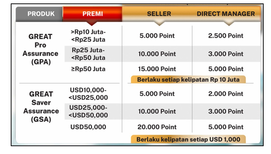 promo cashback asuransi