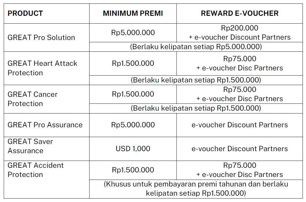 Reward Voucher 