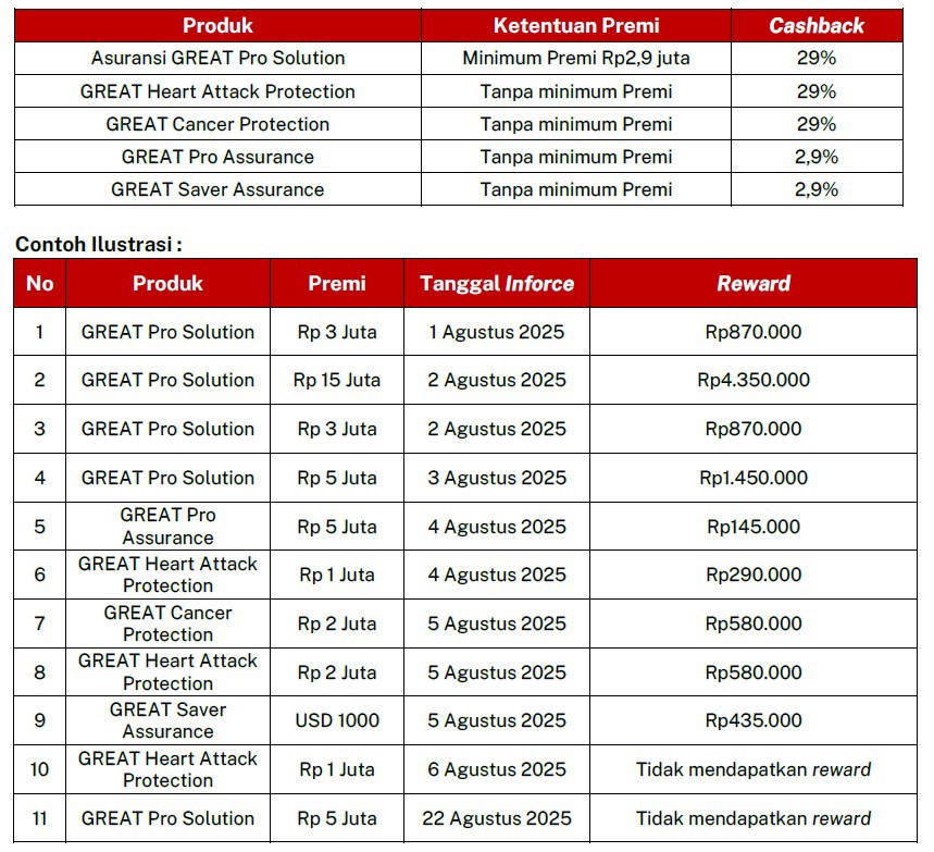 Reward Voucher Traveloka dan Extra Logam Mulia