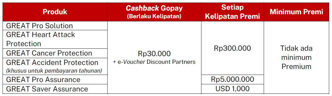 Reward Voucher 