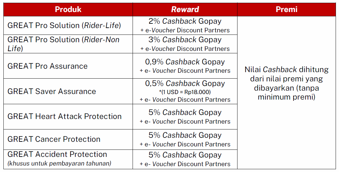 Reward Voucher 