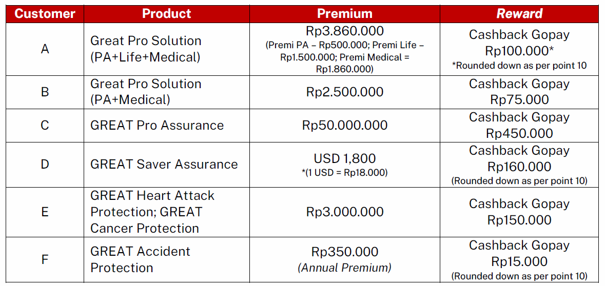 Reward Voucher 
