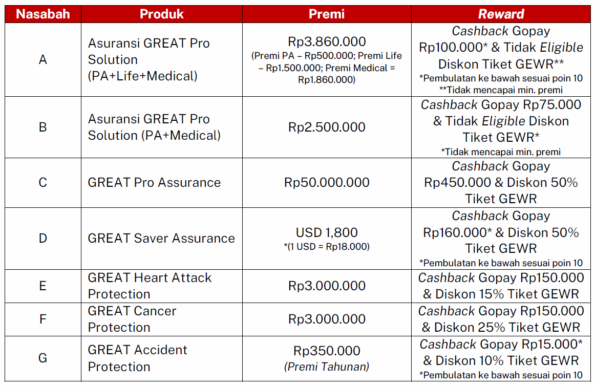 Reward Voucher 