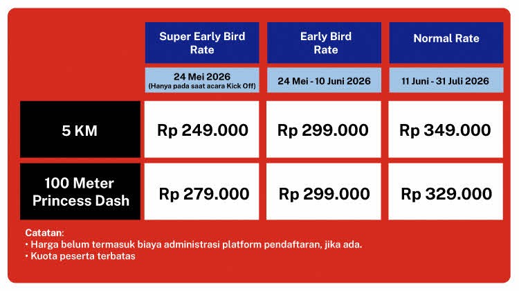 Price List Great Eastern Women's Run Indonesia - 5K