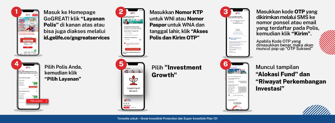 Melihat Investment Growth (Riwayat Perkembangan Investasi)