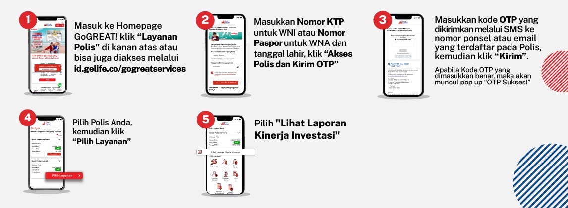 Melihat Fund Fact Sheet pada halaman informasi polis untuk Polis dengan investasi 