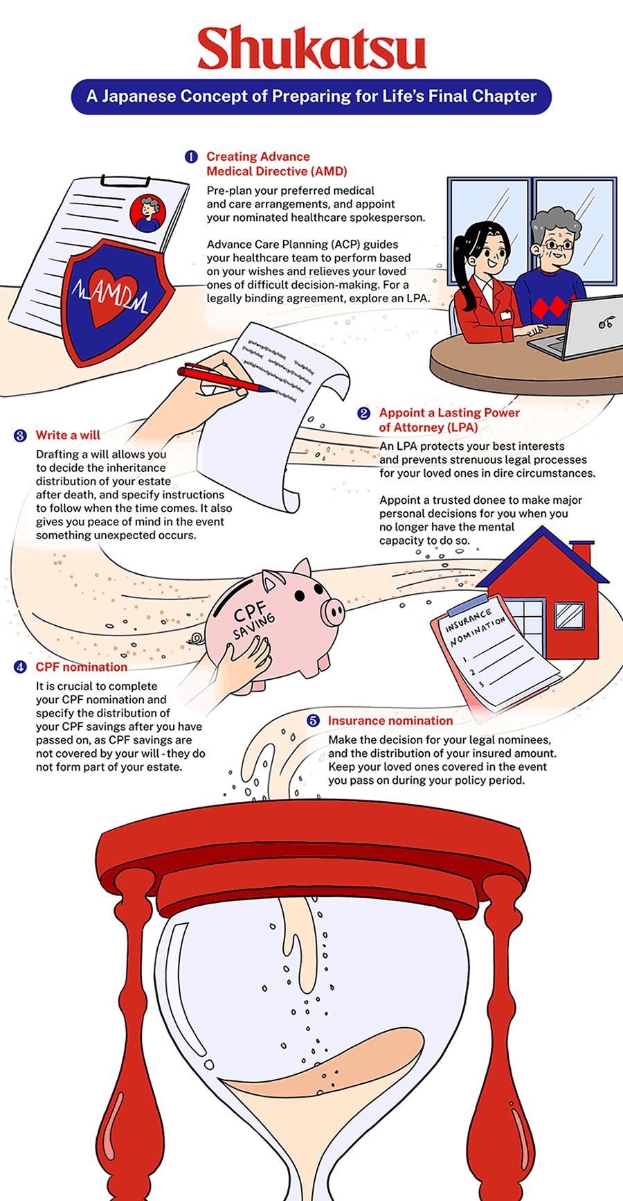 5 things for end-of-life planning