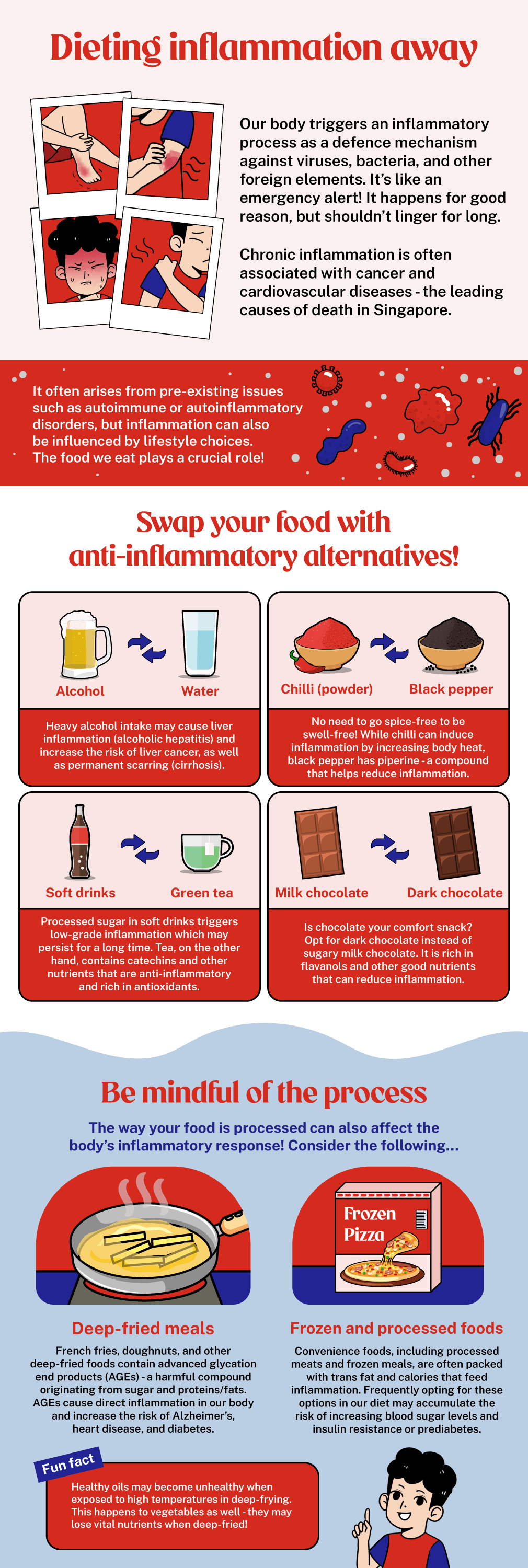 Living live inflammation free