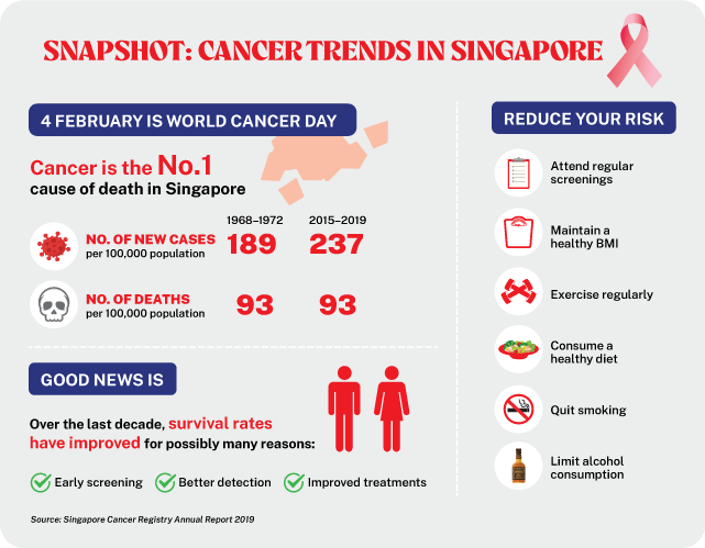 infographic