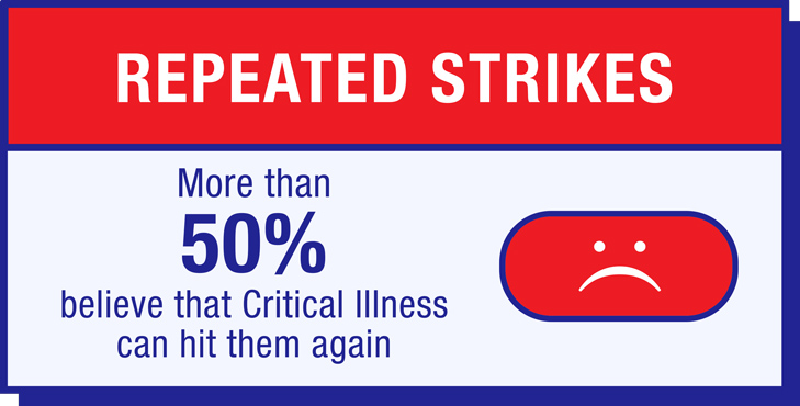 gels-pdt-pd-medical-coverag-impact-of-ci-strikes