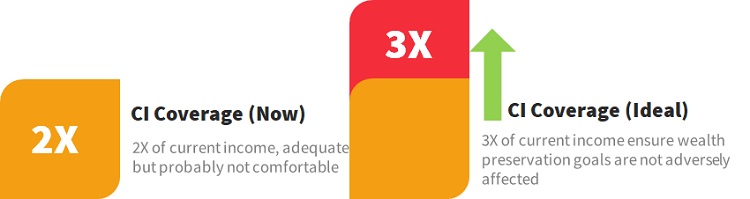 Comparison of Heartlandboy's current CI coverage