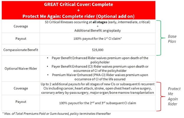 key benefits of GCC 53 CI enhanced with PMA rider