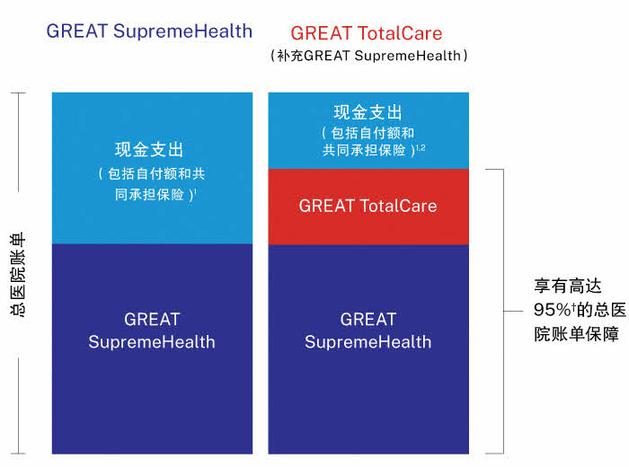 gels-pdt-pd-gsh-gtc-table