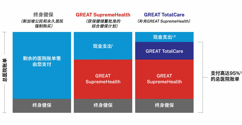 gels-pdt-pd-gsh-gtc-table-zh