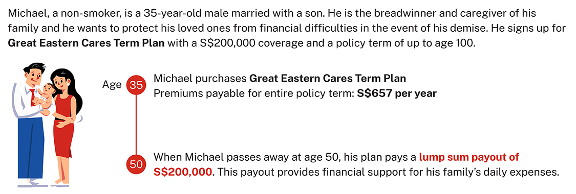 Great Eastern Cares Term Plan 