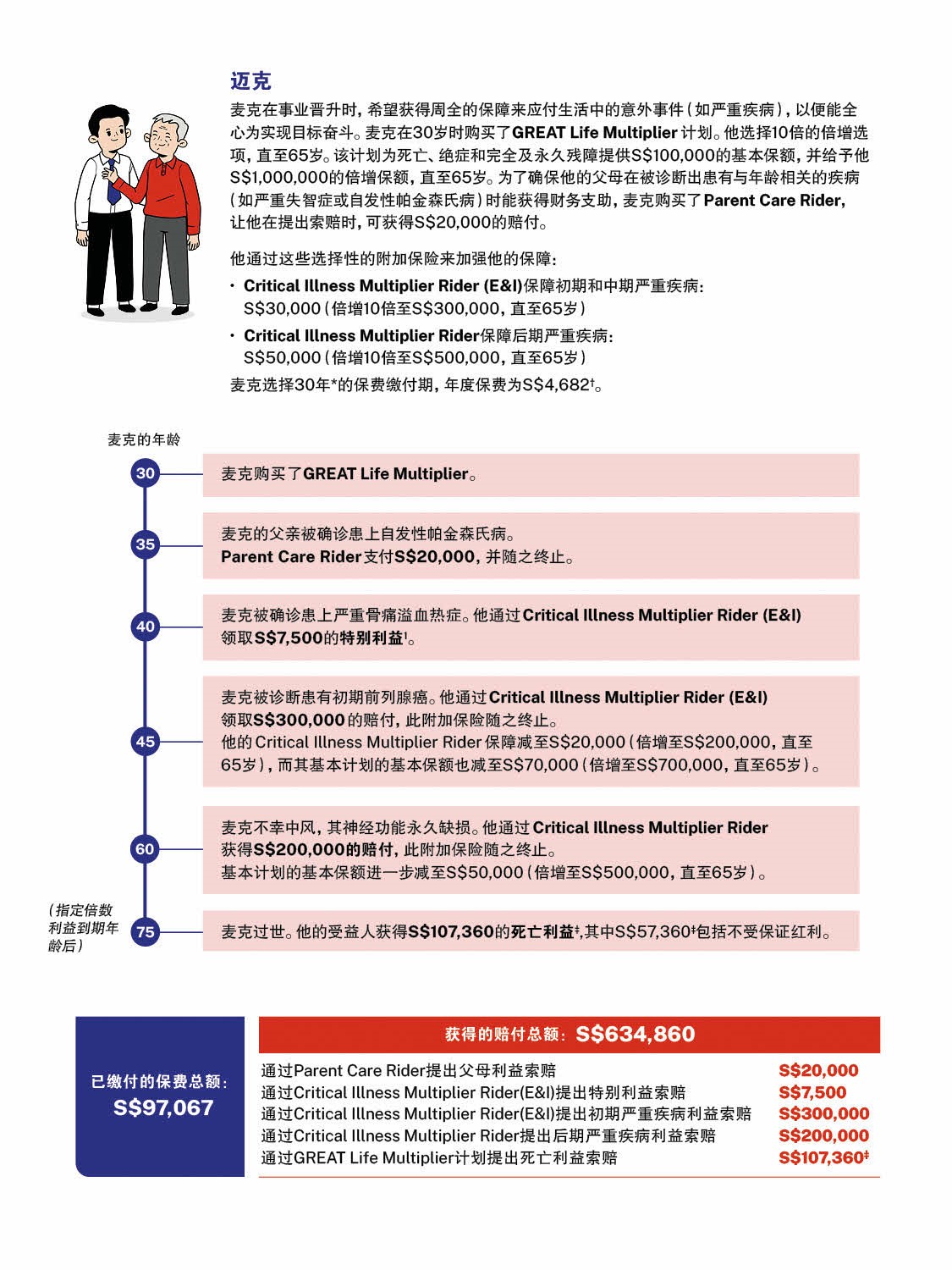 gels-pdt-pd-glm-zh-hiw-mla