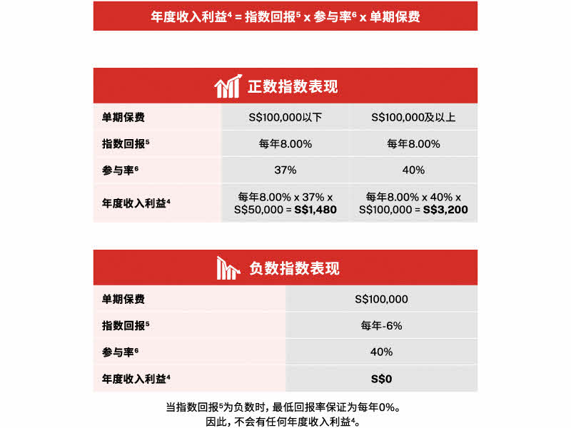 gels-pdt-pd-gii-yib-zh-bn