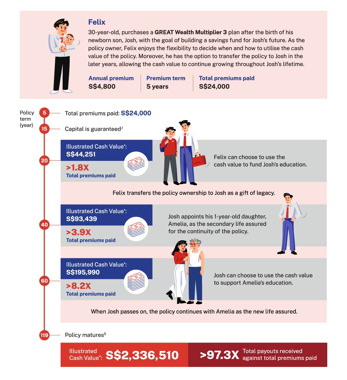 GREAT Wealth Multiplier 3