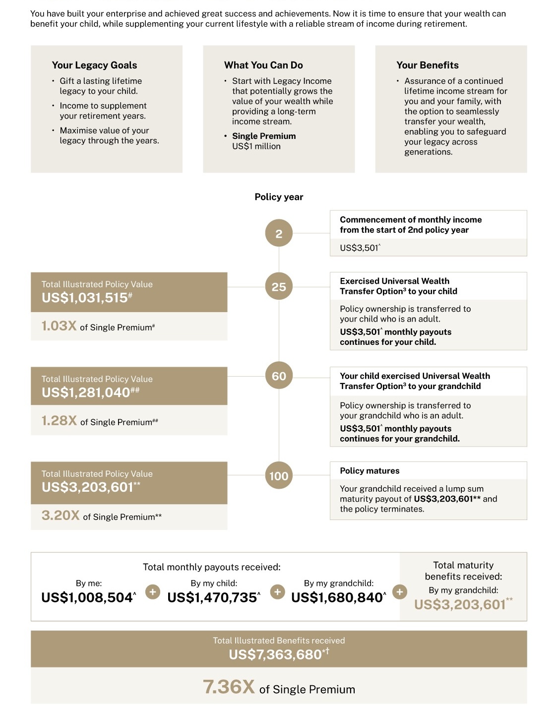 Legacy Income