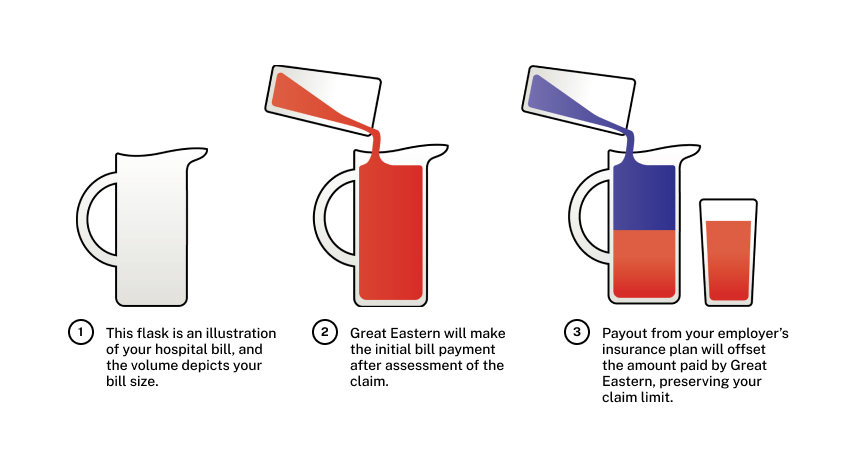 hospitalisation journey