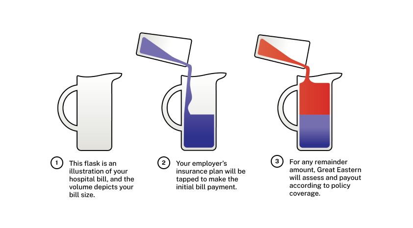 hospitalisation journey