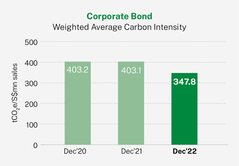 corp-bond-weighted-average-carbon-intensity.jpg
