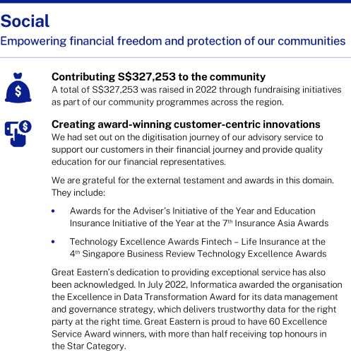 SR 2022 Social Overview