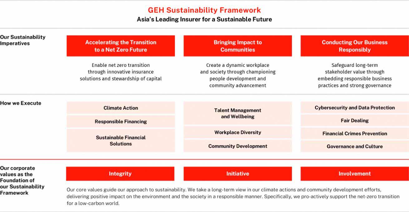 Sustainability Framework