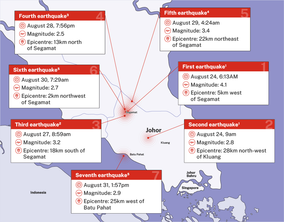 johor earthquake 2025