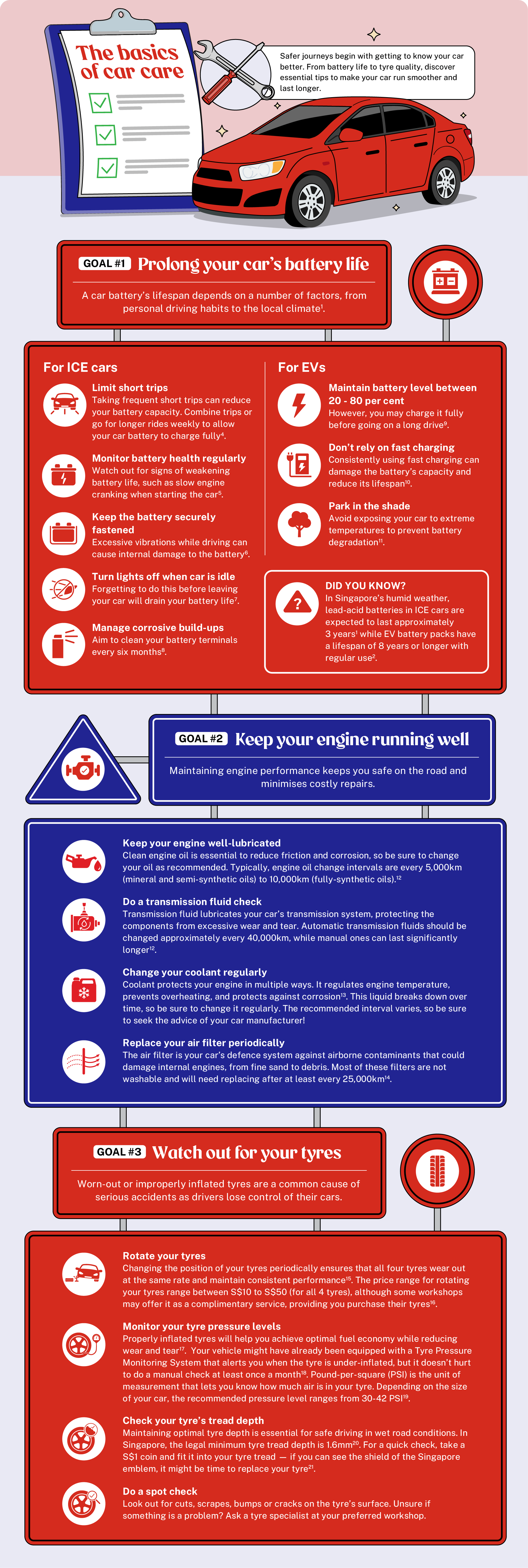 How to maintain your car like a pro