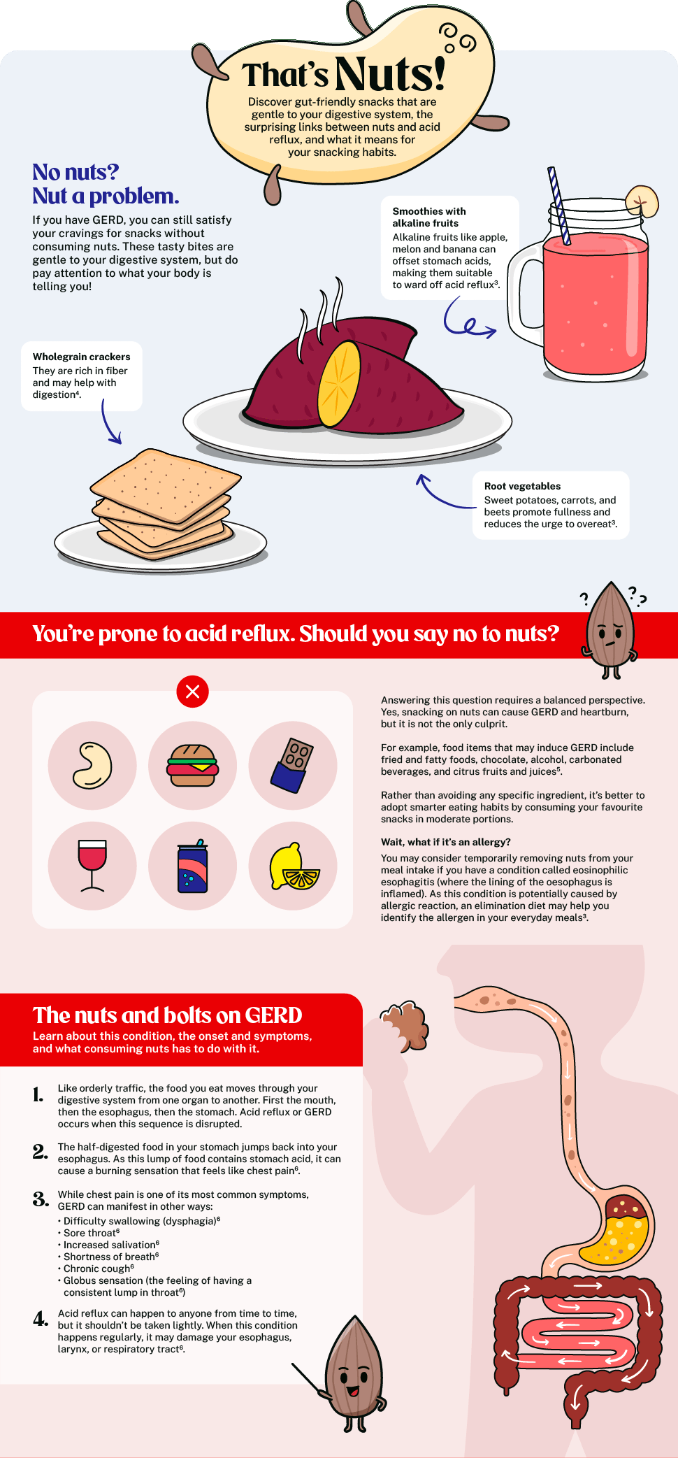 Alternative for nuts, healthy snacking, GERD