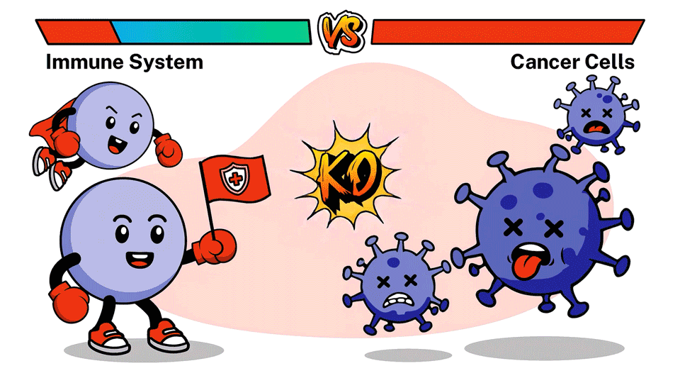 great eastern lifepedia immunotherapy singapore immune system vs cancer cells
