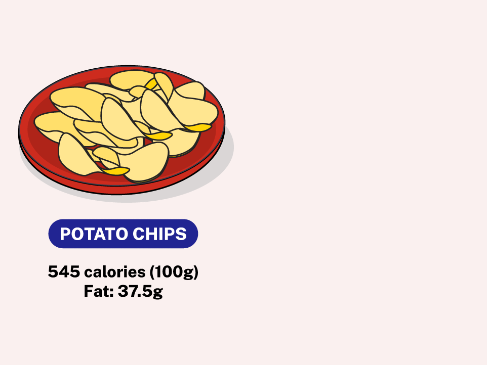 More processing, more calories