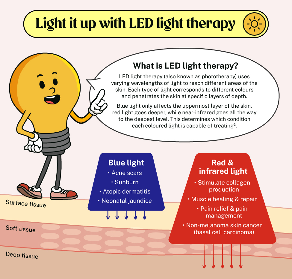Great Eastern Lifepedia led light therapy using blue light red and infrared light to treat skin cancer