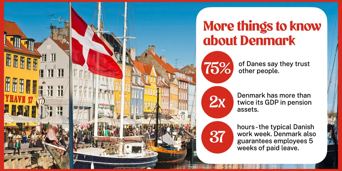 Interesting facts about Denmark related to health, wealth, working, retirement from OECD