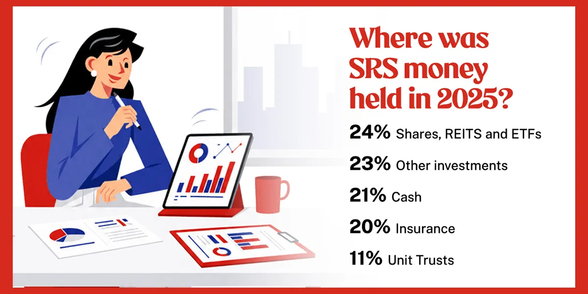 where were srs funds held in 2025