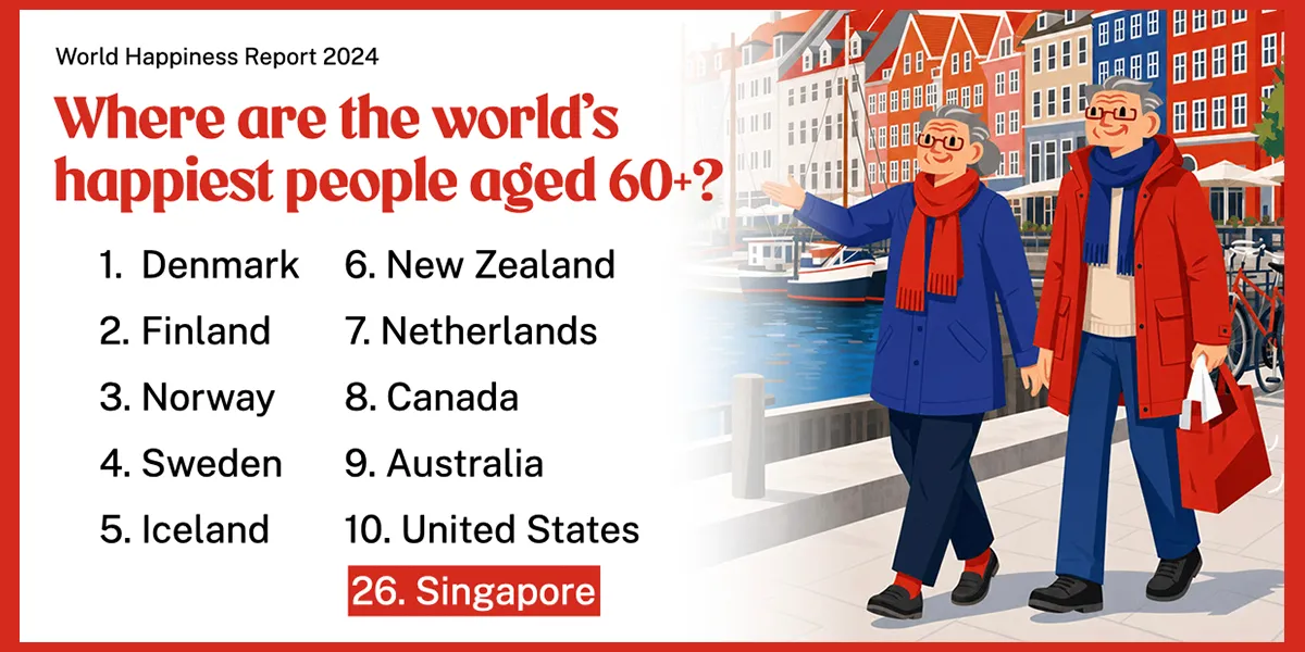 How Singapore and the top 10 ranks in the 2024 World Happiness Report list of the happiest seniors aged 60 and above 