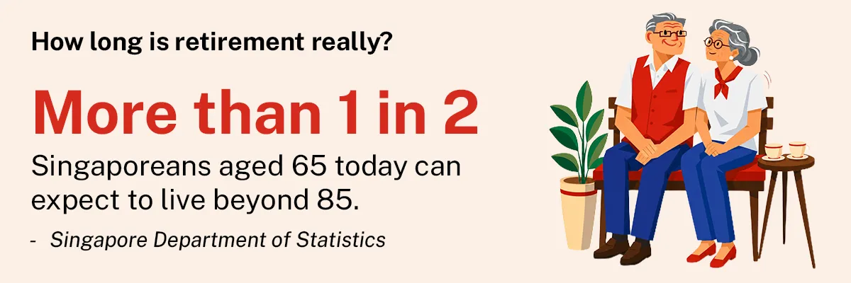More than 1 in 2 Singaporeans aged 65 today will live beyond the age of 85, according to SingStat data