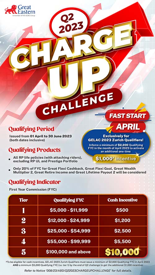 Charging… charging… with boosters to up your game in our Q2 Challenge!